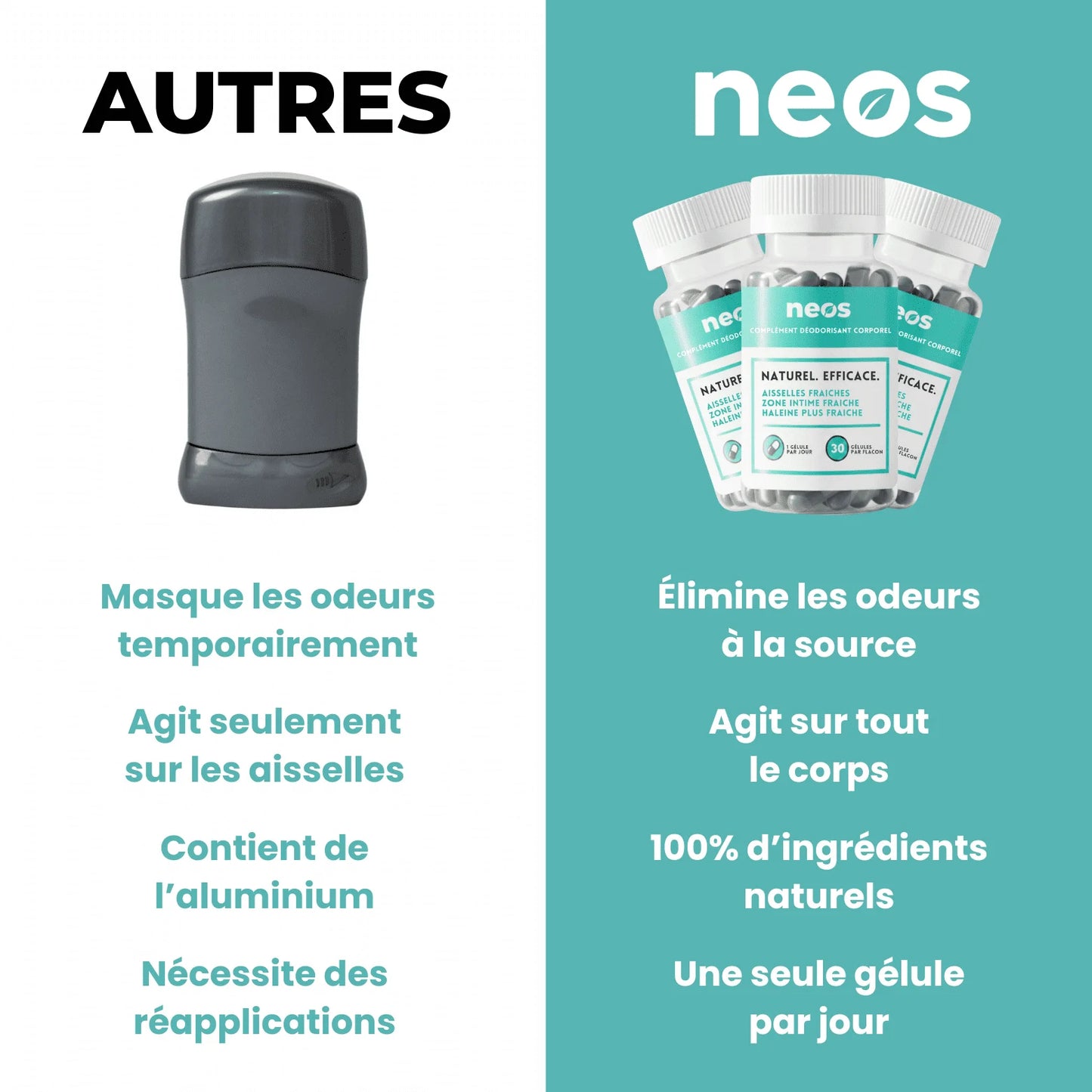NEOS - Le Déodorant Qui Agit de l’Intérieur